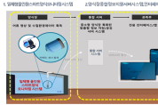 경북도, ‘중소형 양식어가 맞춤형 스마트 양식 시스템’ 개발 나선다