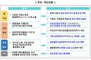 오디션 투명화·표준계약서…미성년 연예인 권익보호 강화